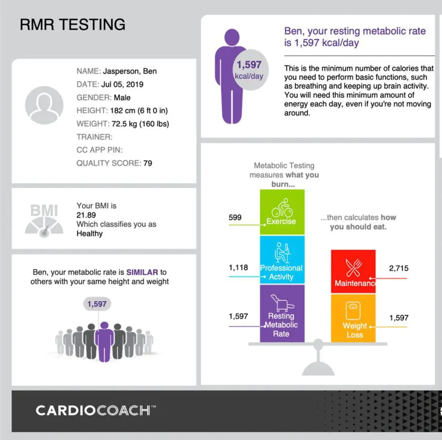 Sample RMR test results report from Highland Longevity